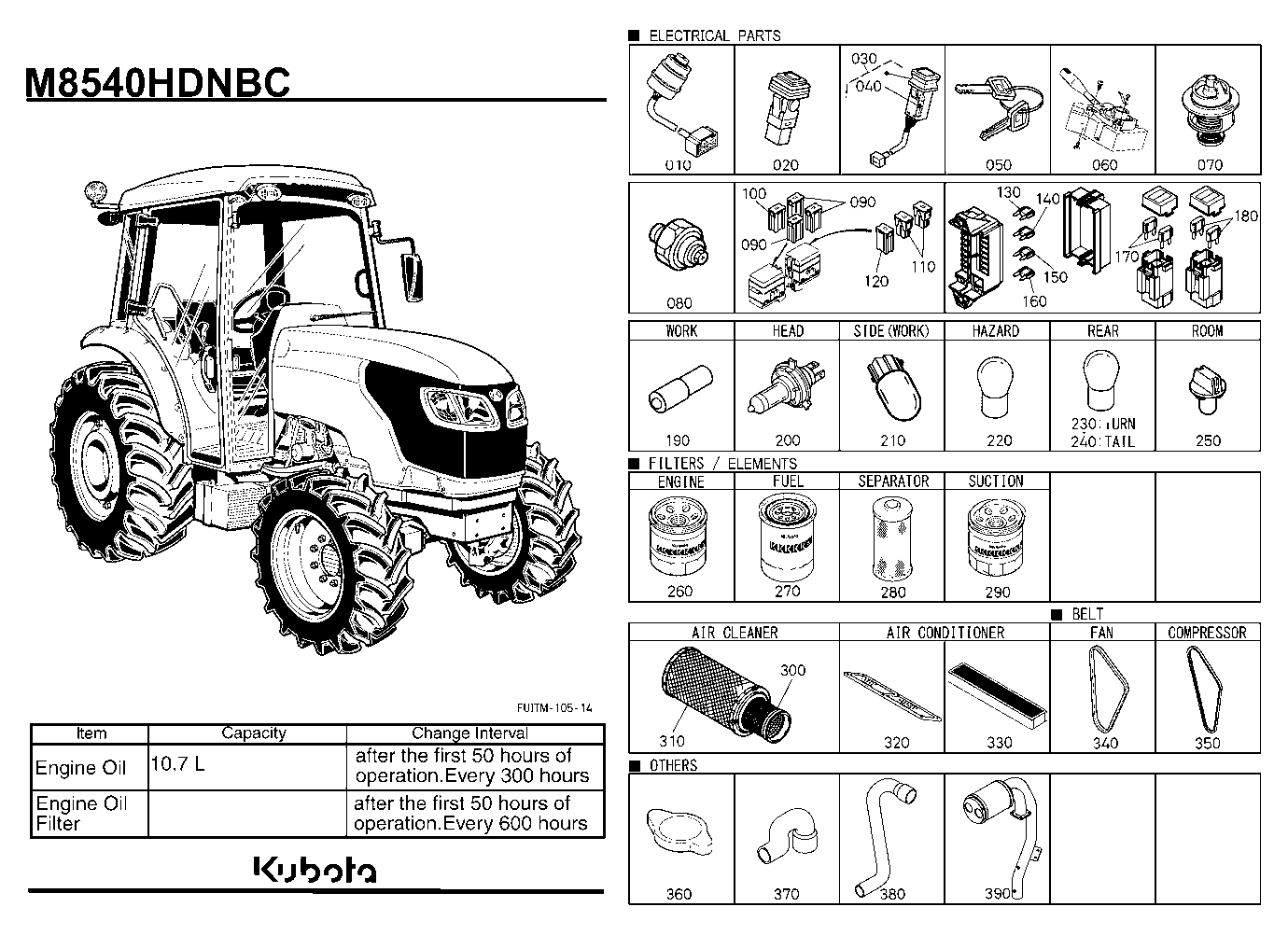 Frequently Used Items