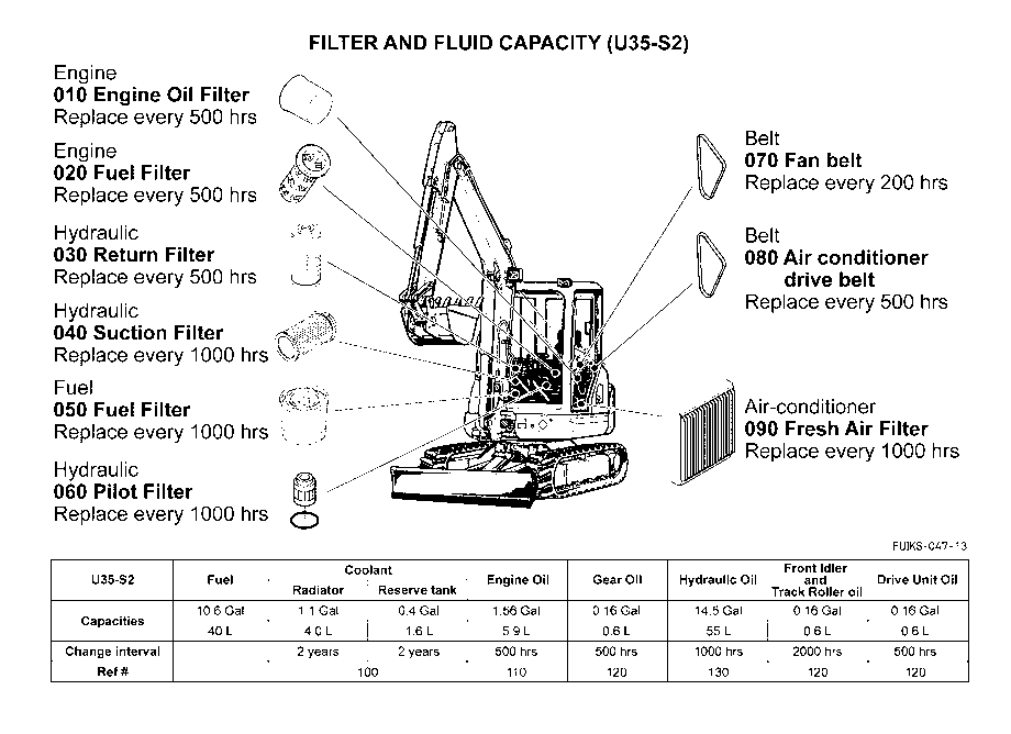 Filter And Fluid Capacity