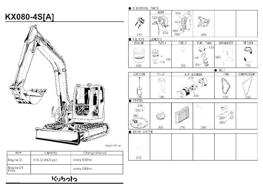 Frequently Used Items
