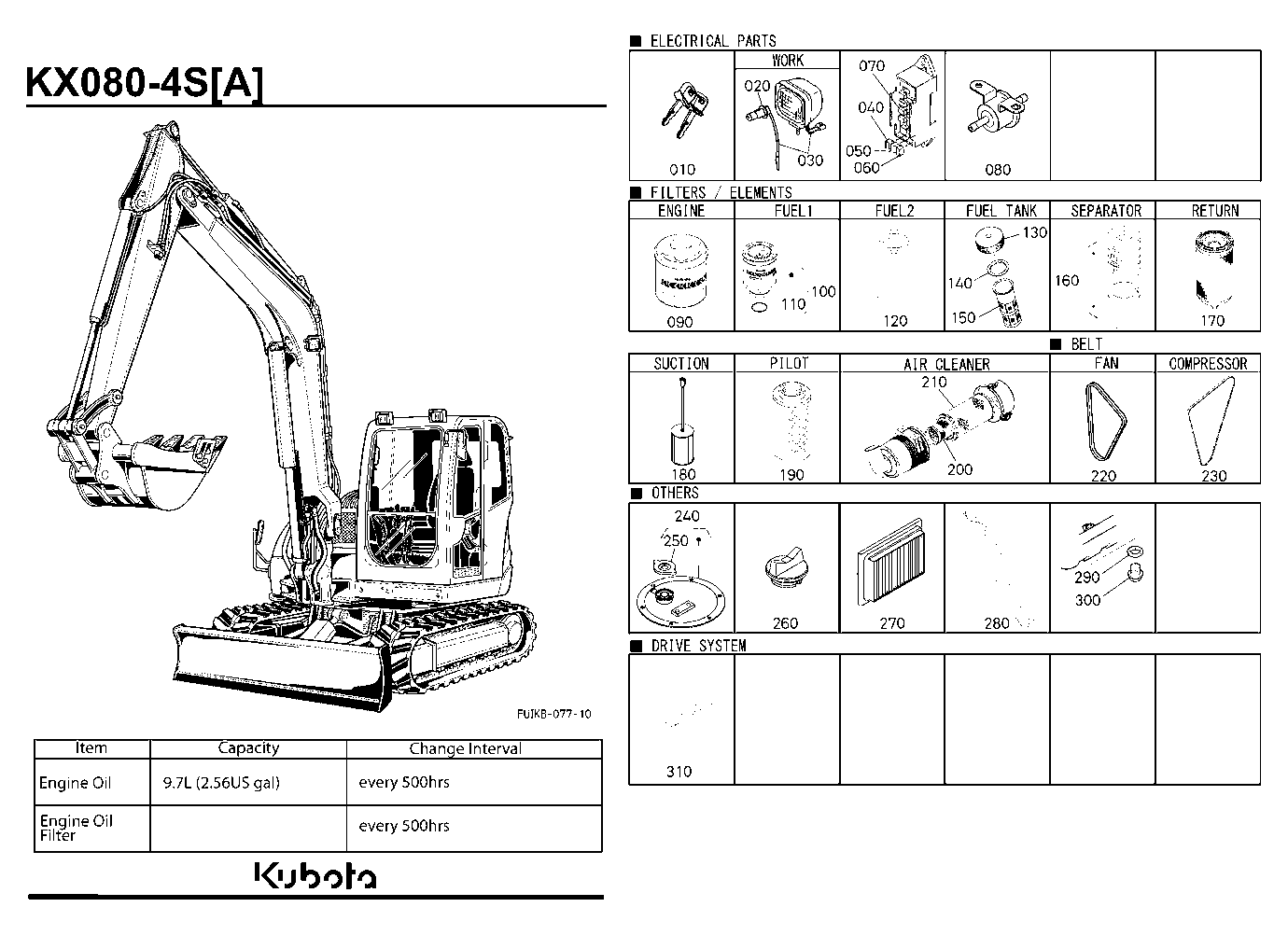 Frequently Used Items