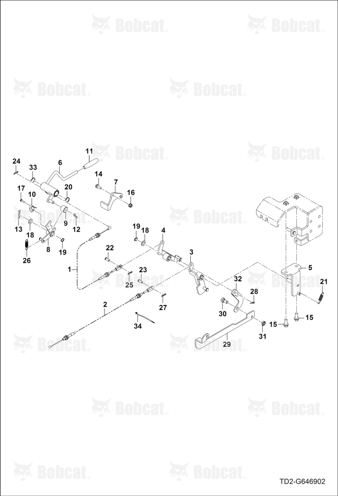 RPM Linked Group
