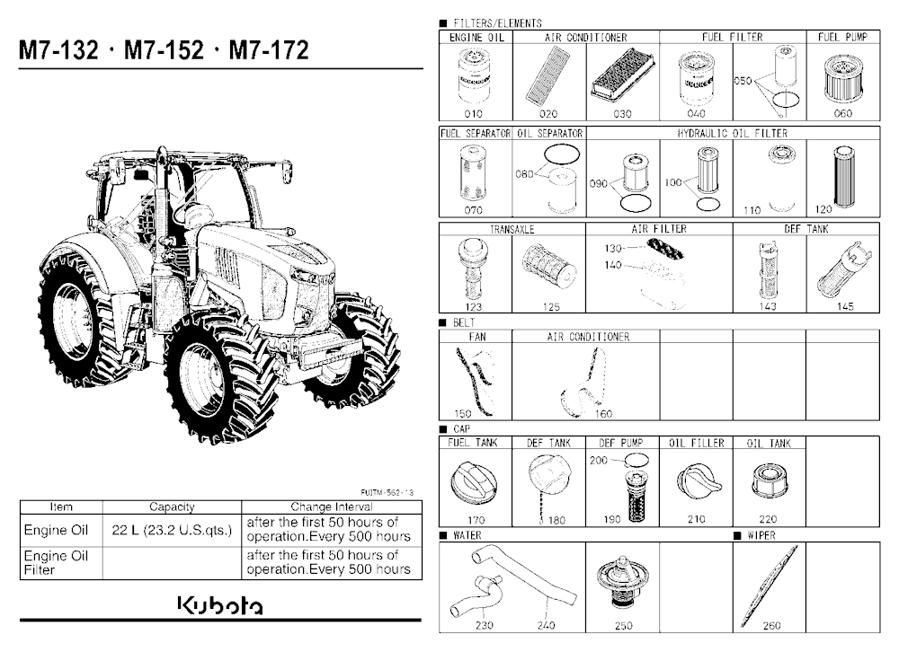 Frequently Used Items