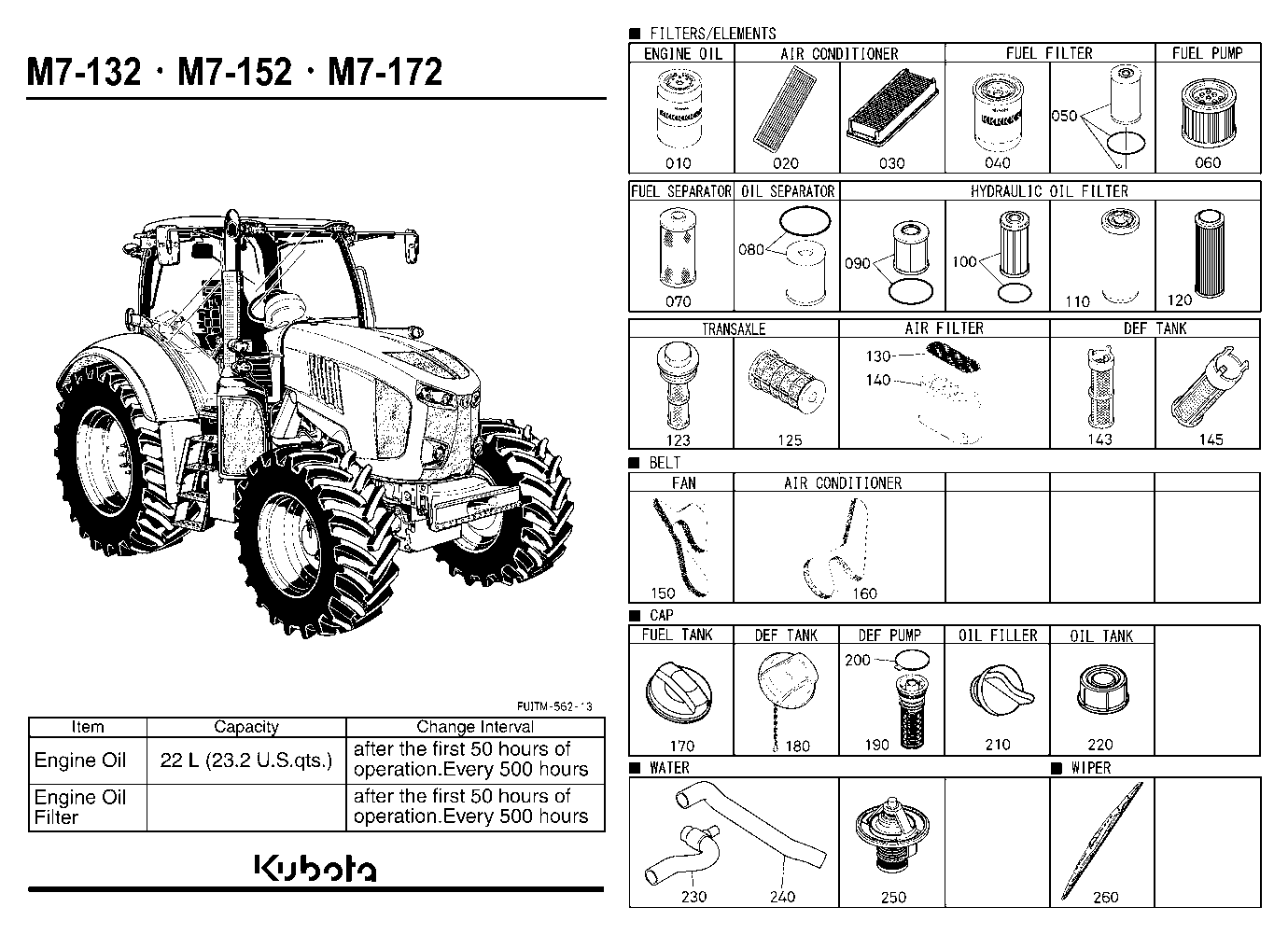 Frequently Used Items