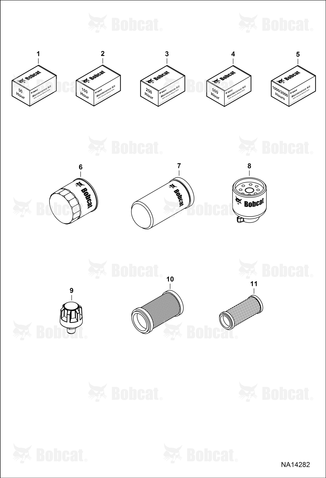 Maintenance Items (Scheduled Maintenance)
