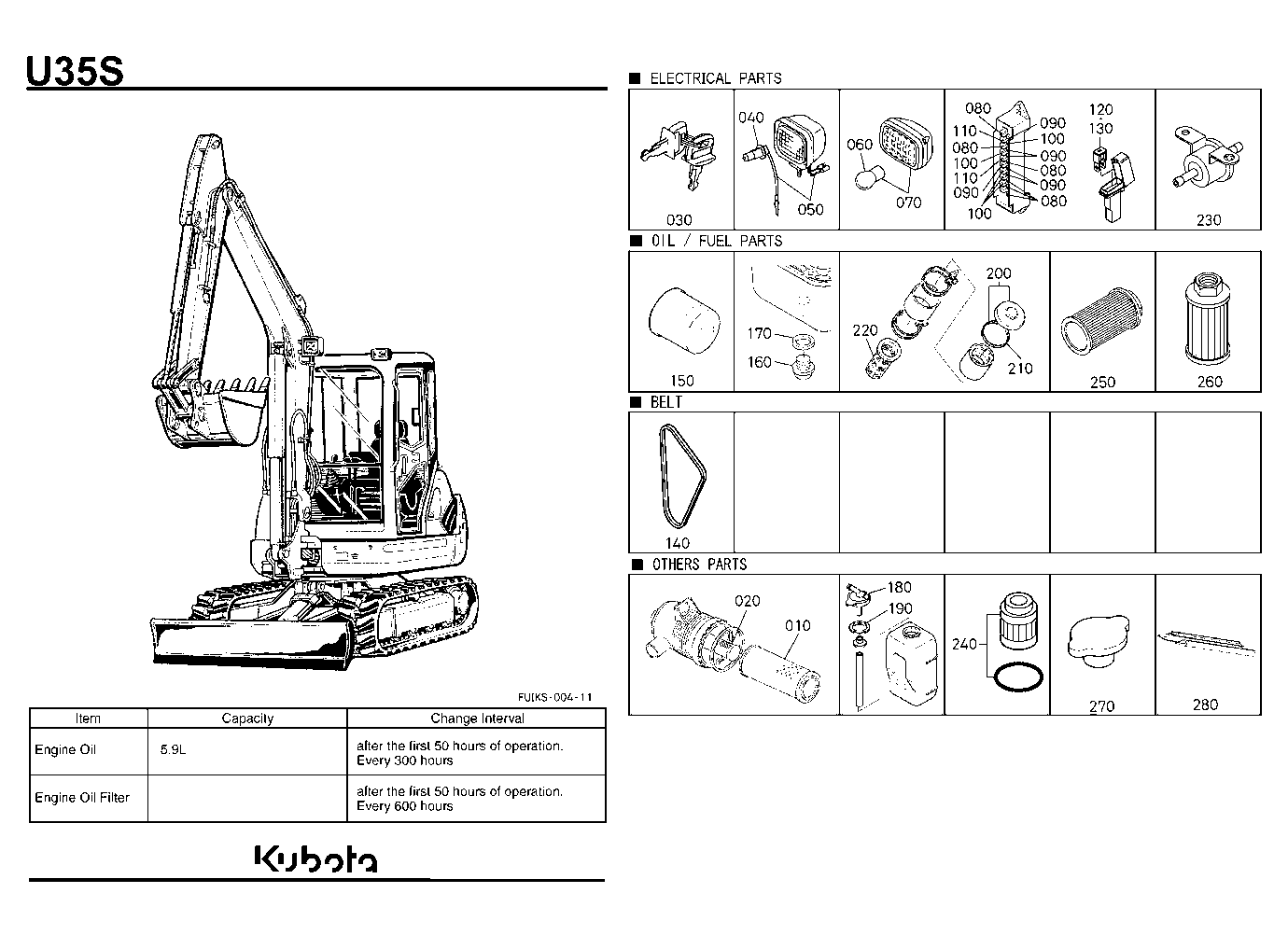 Frequently Used Items