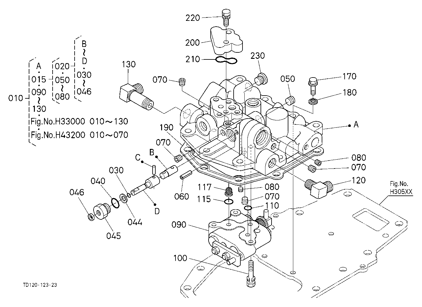 Control Valve