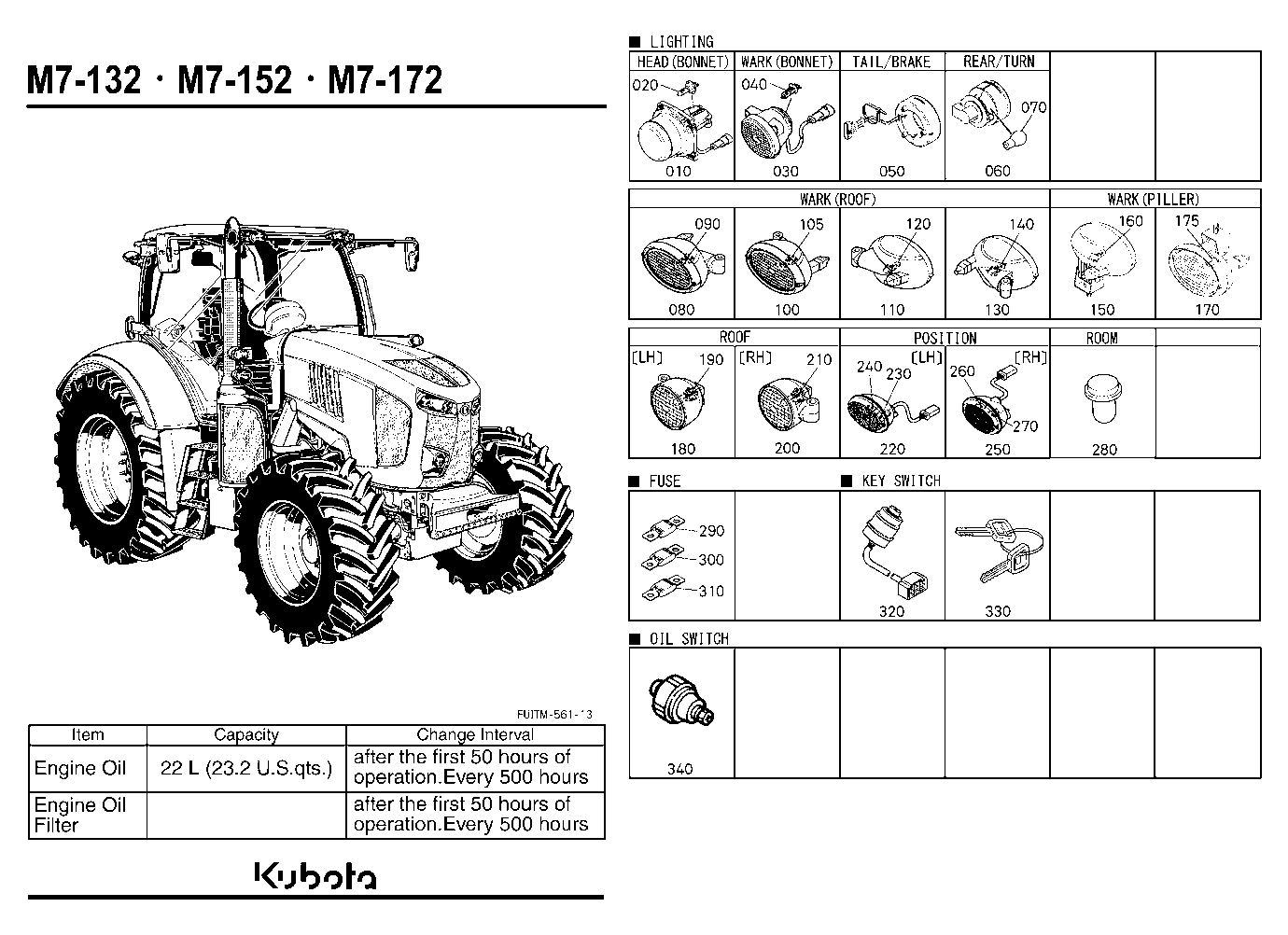 Frequently Used Items (Electrical Parts)