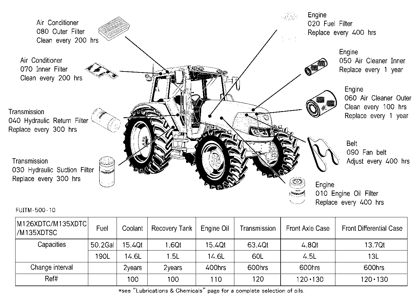Filter And Fluid Capacity