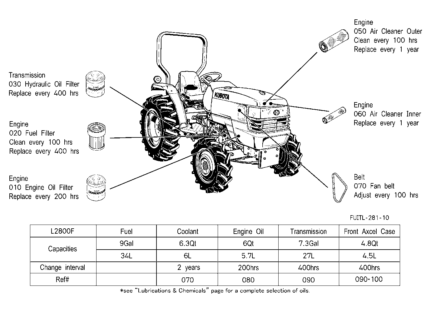 Filter And Fluid Capacity