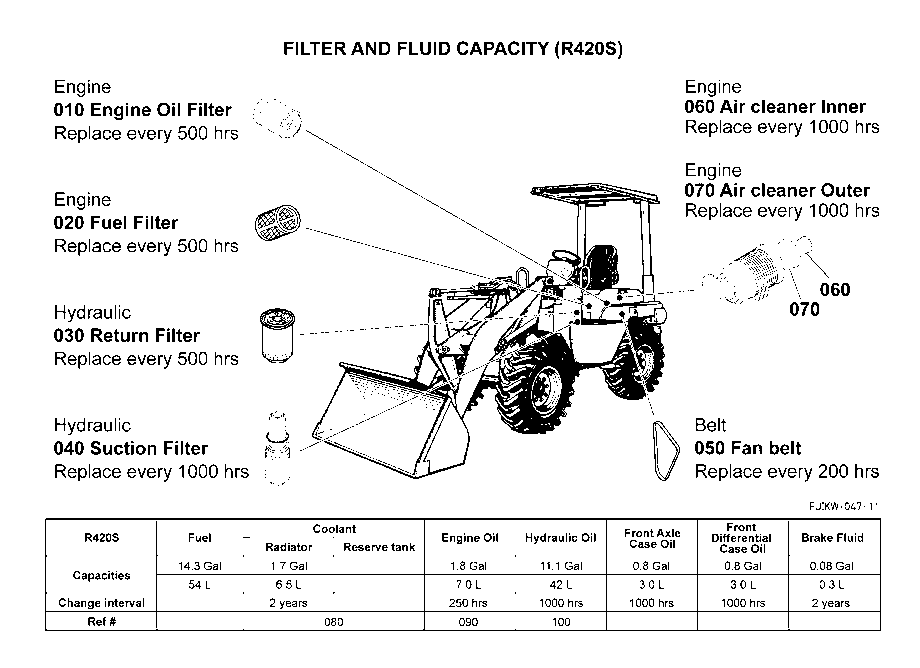 Filter And Fluid Capacity