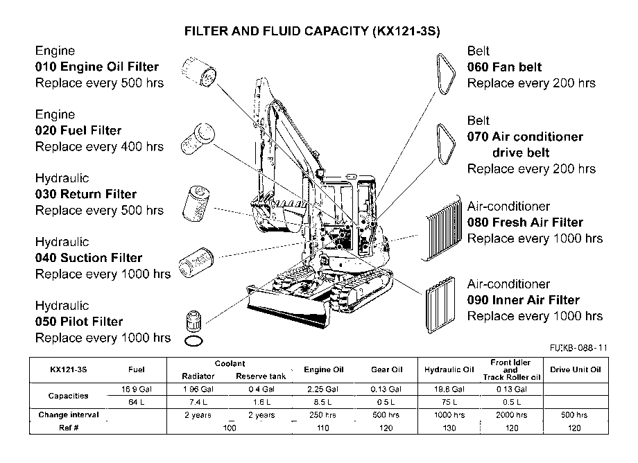 Filter And Fluid Capacity
