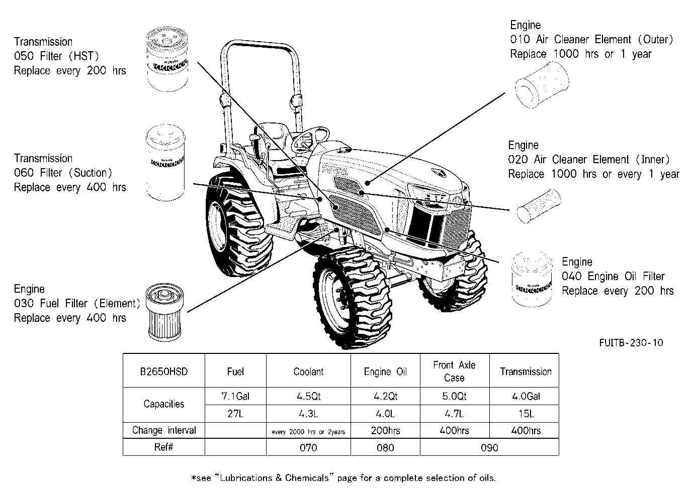 Filter And Fluid Capacity