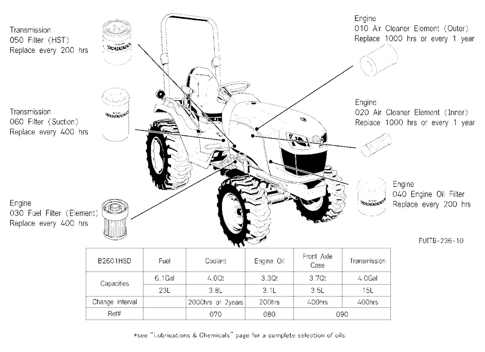 Filter And Fluid Capacity