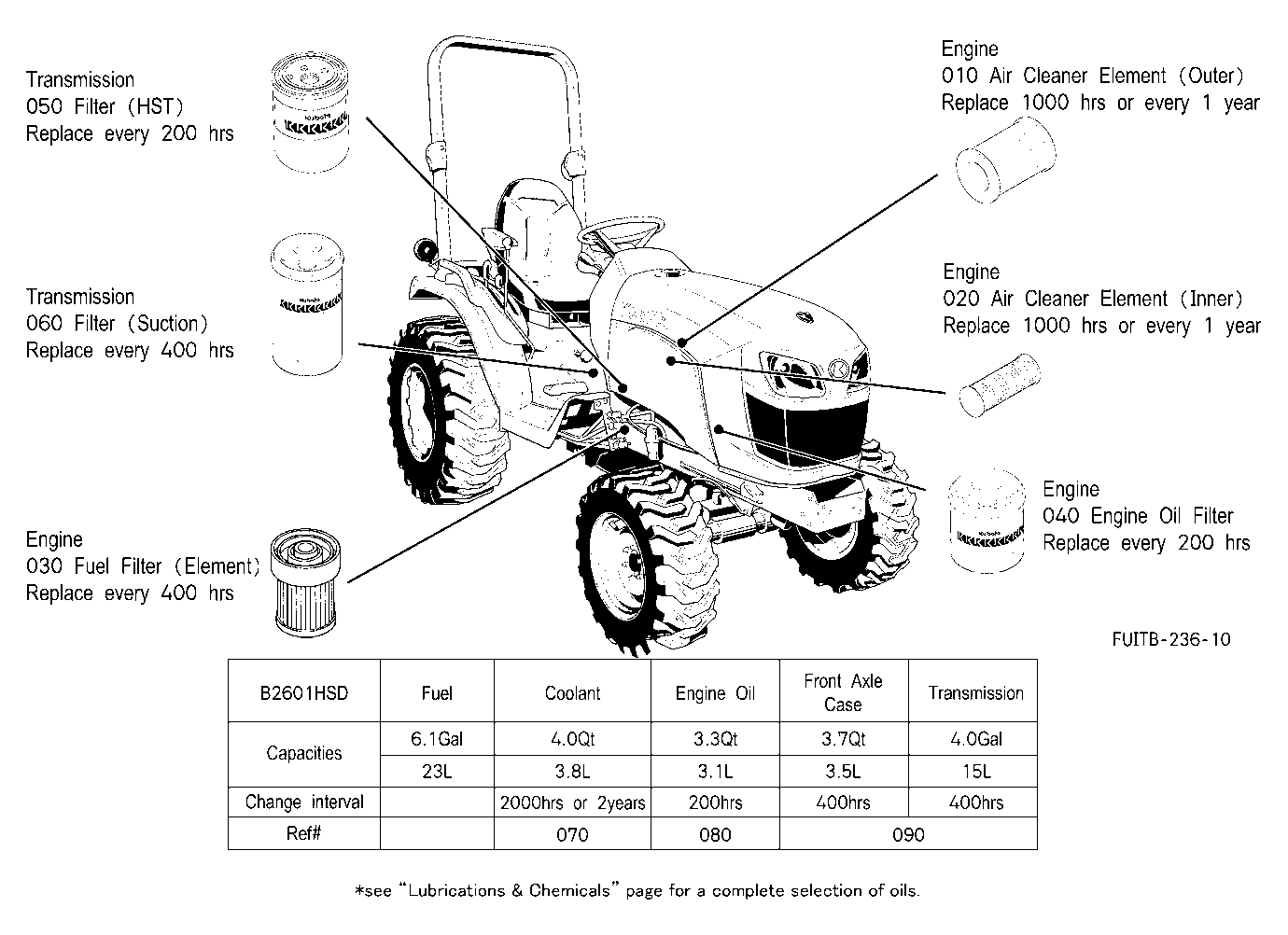 Filter And Fluid Capacity