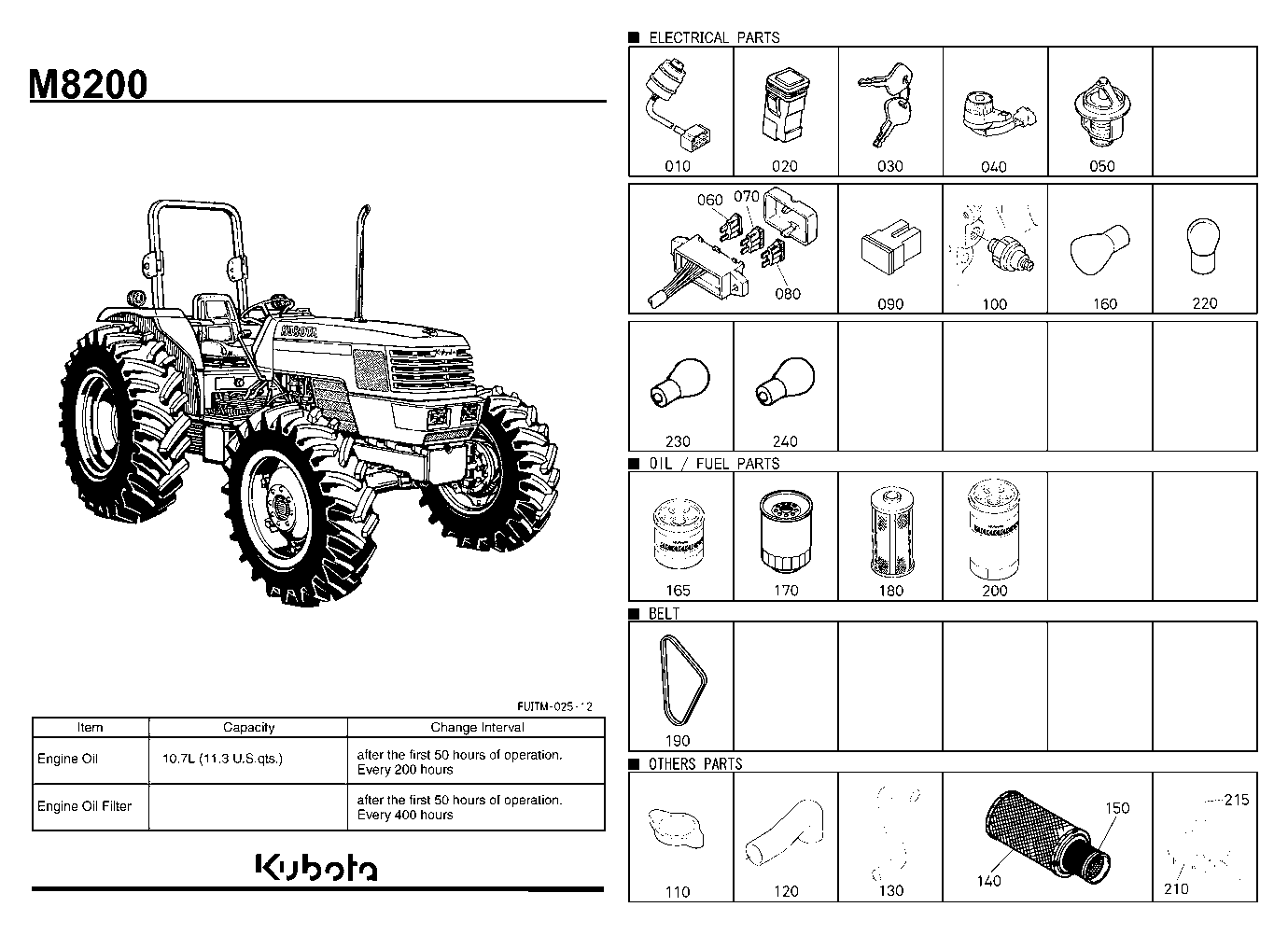 Frequently Used Items