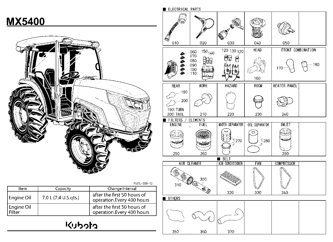 Frequently Used Items