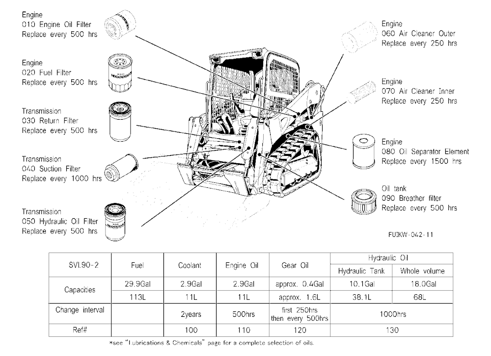 Filter And Fluid Capacity