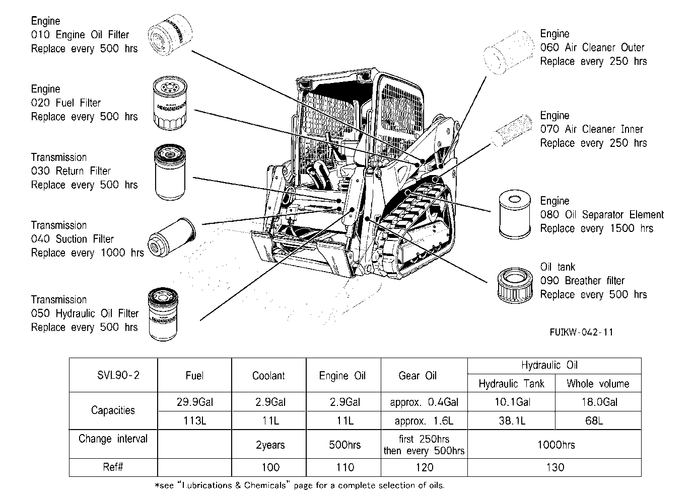 Filter And Fluid Capacity