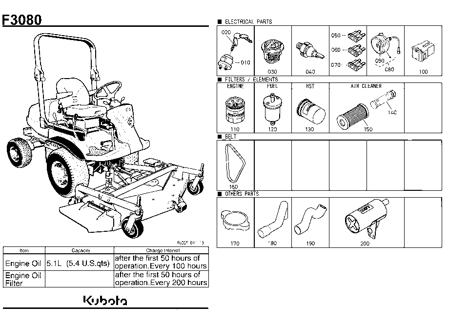 Frequently Used Items
