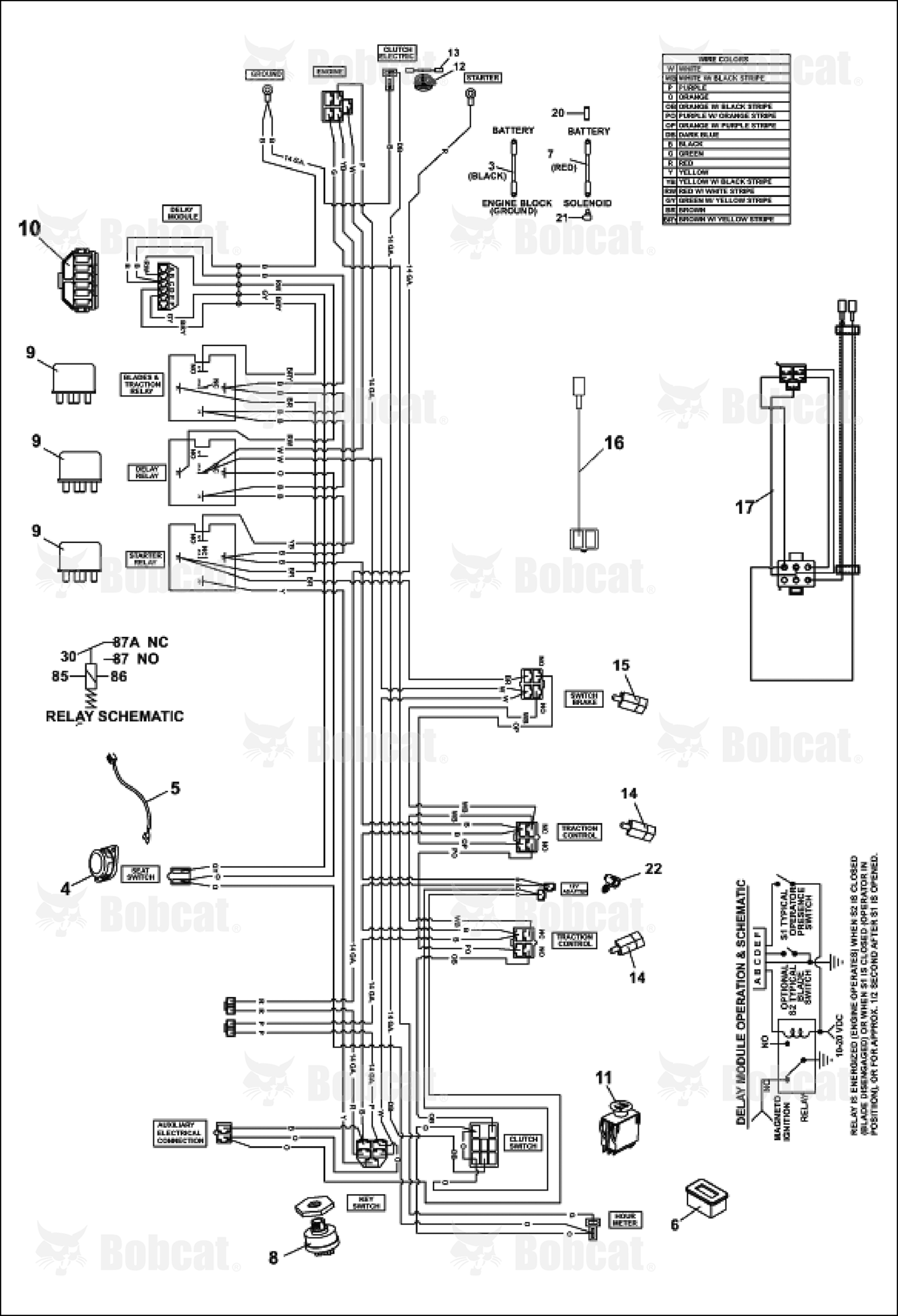 Air Cooled Wire Harness