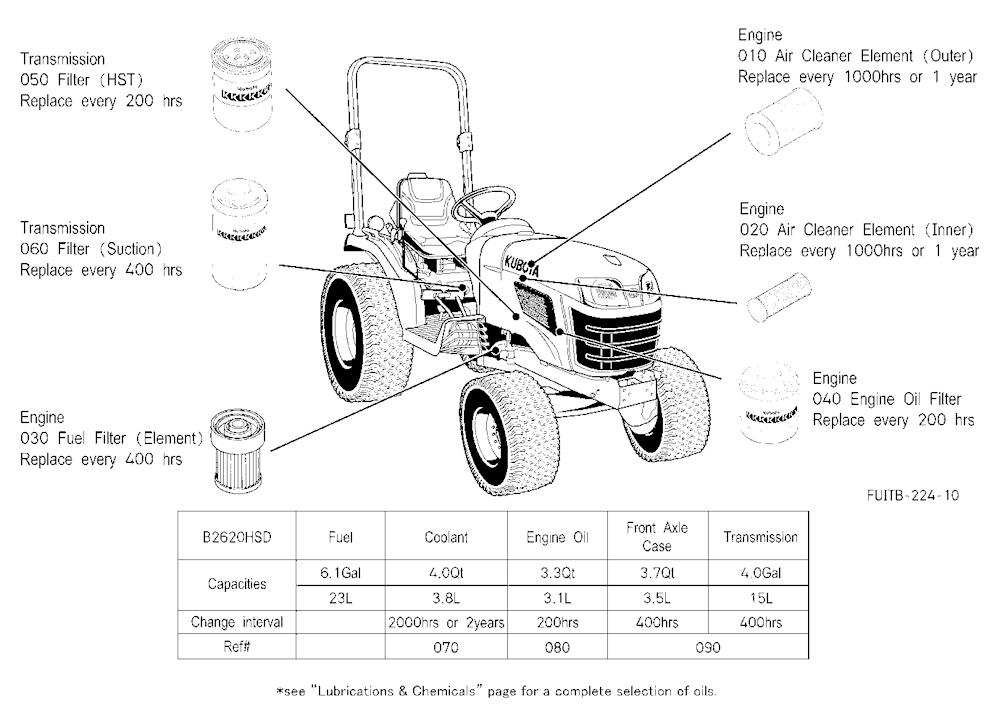 Filter And Fluid Capacity