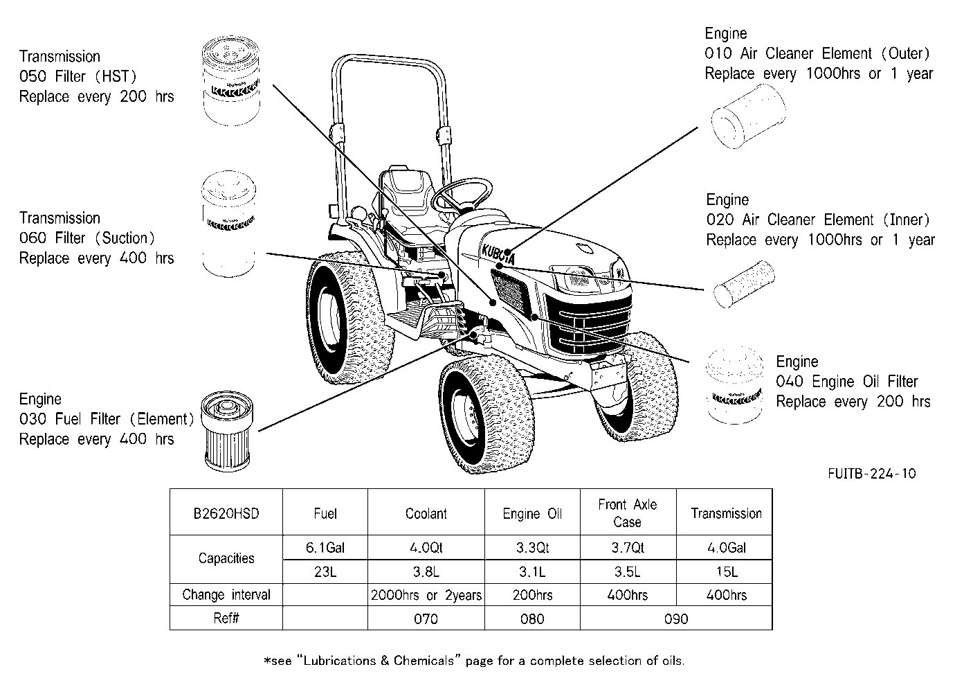 Filter And Fluid Capacity