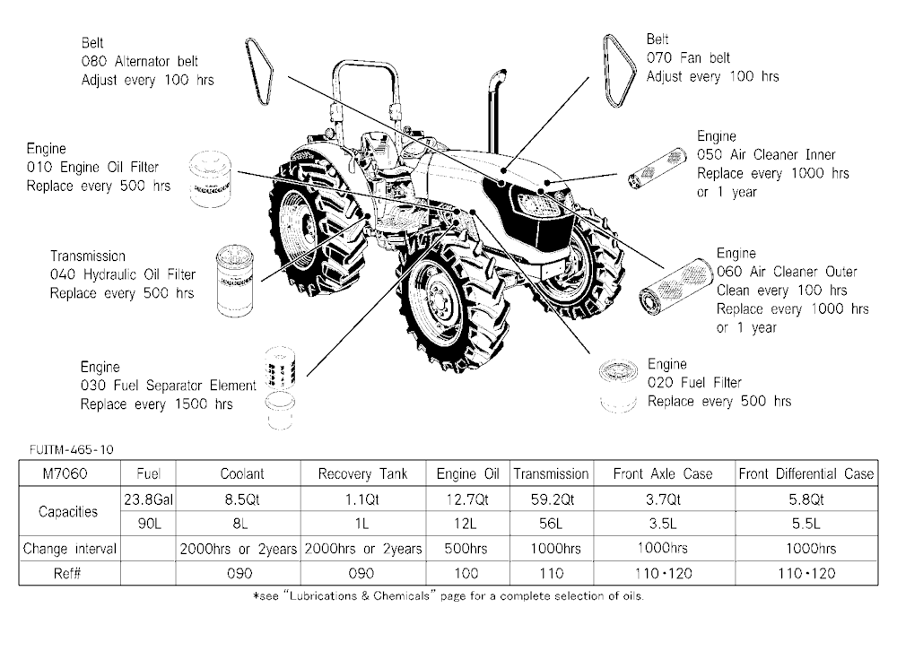 Filter And Fluid Capacity
