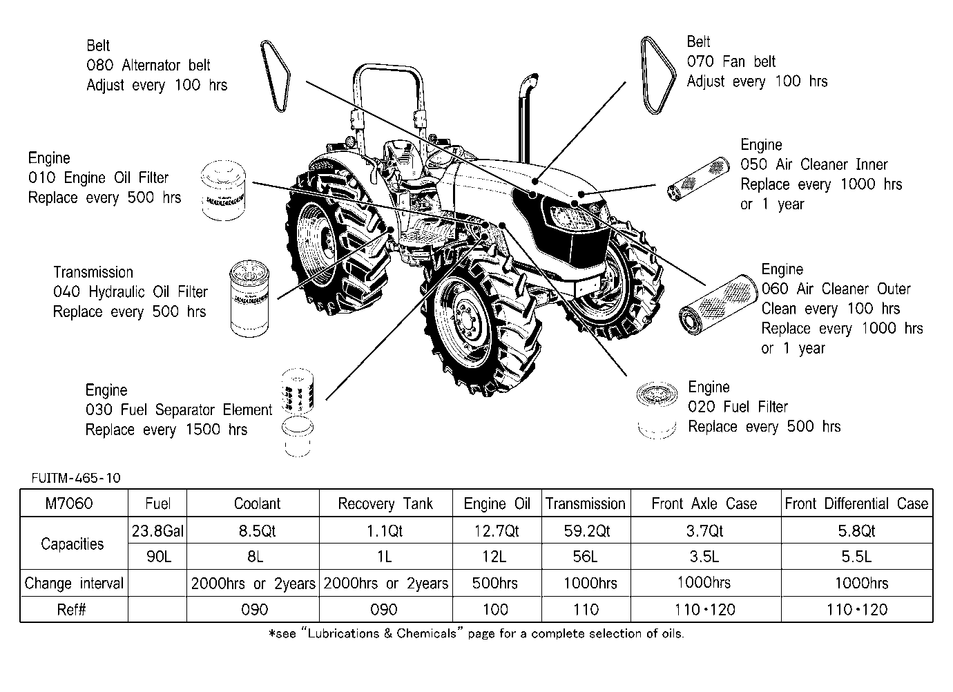 Filter And Fluid Capacity