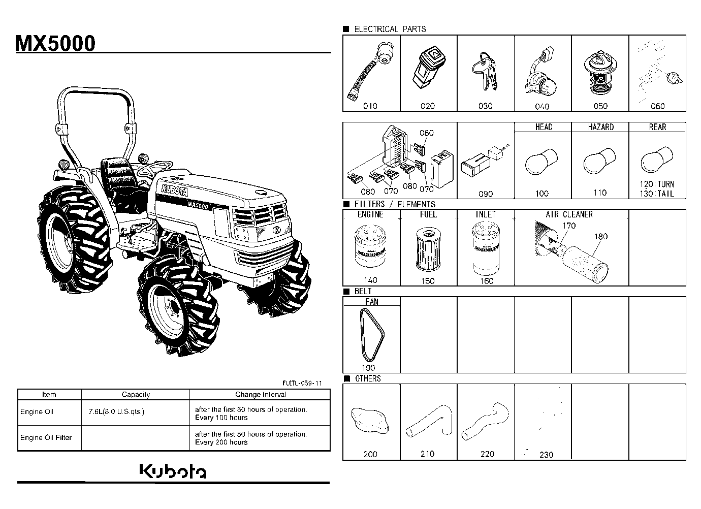 Frequently Used Items