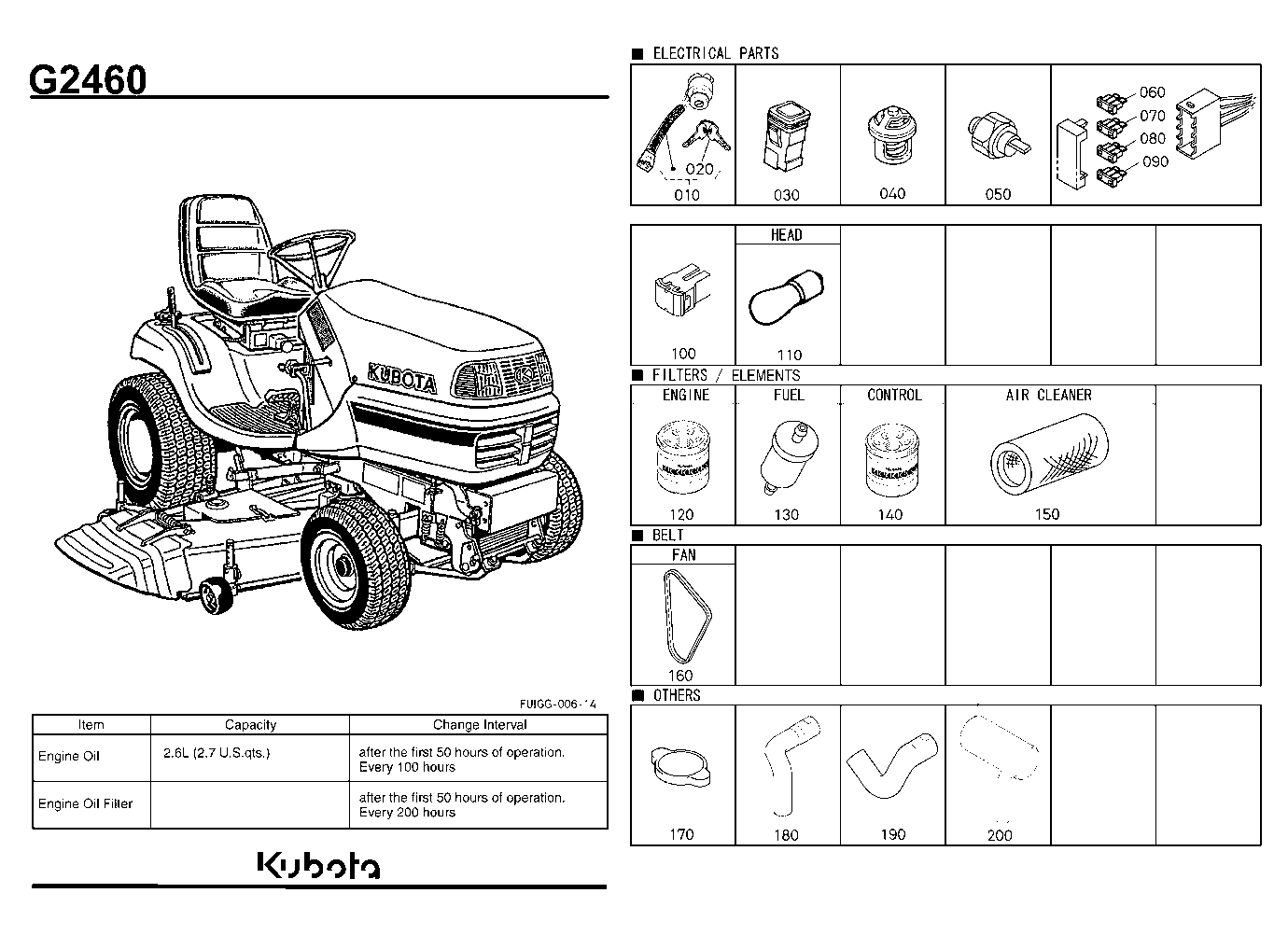 Frequently Used Items