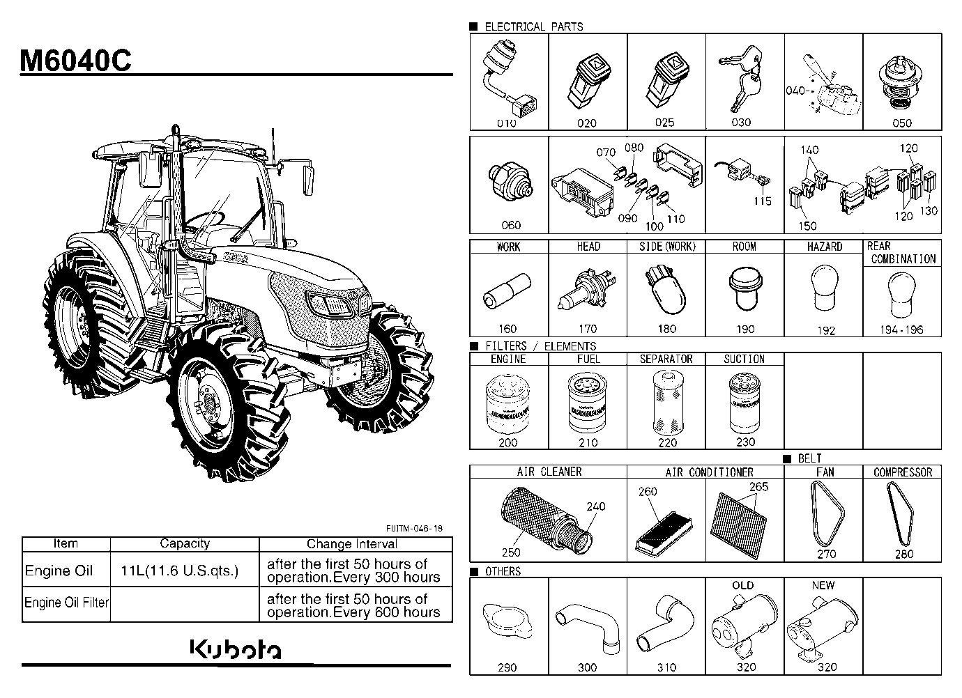 Frequently Used Items