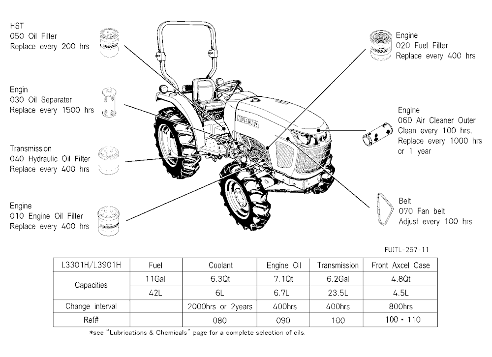 Filter And Fluid Capacity