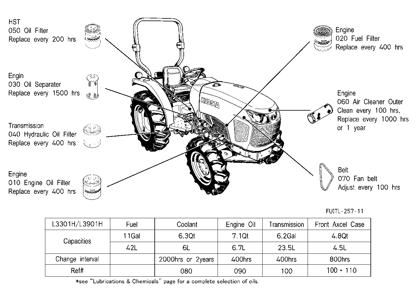Filter And Fluid Capacity