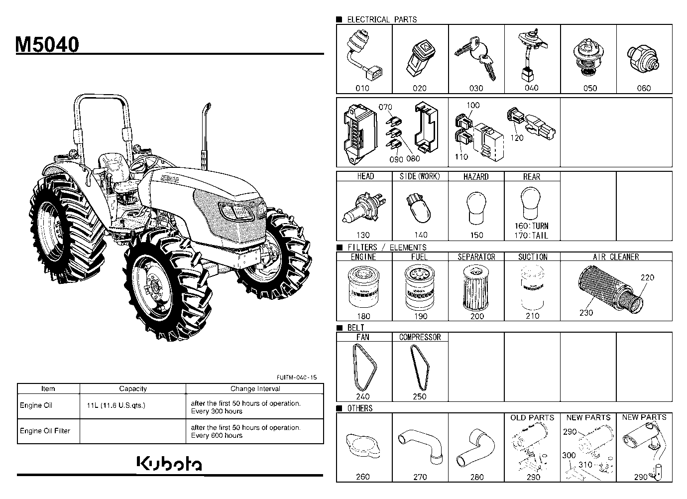 Frequently Used Items