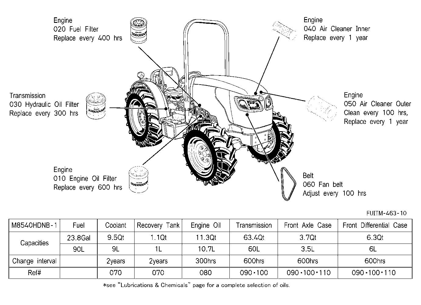 Filter And Fluid Capacity