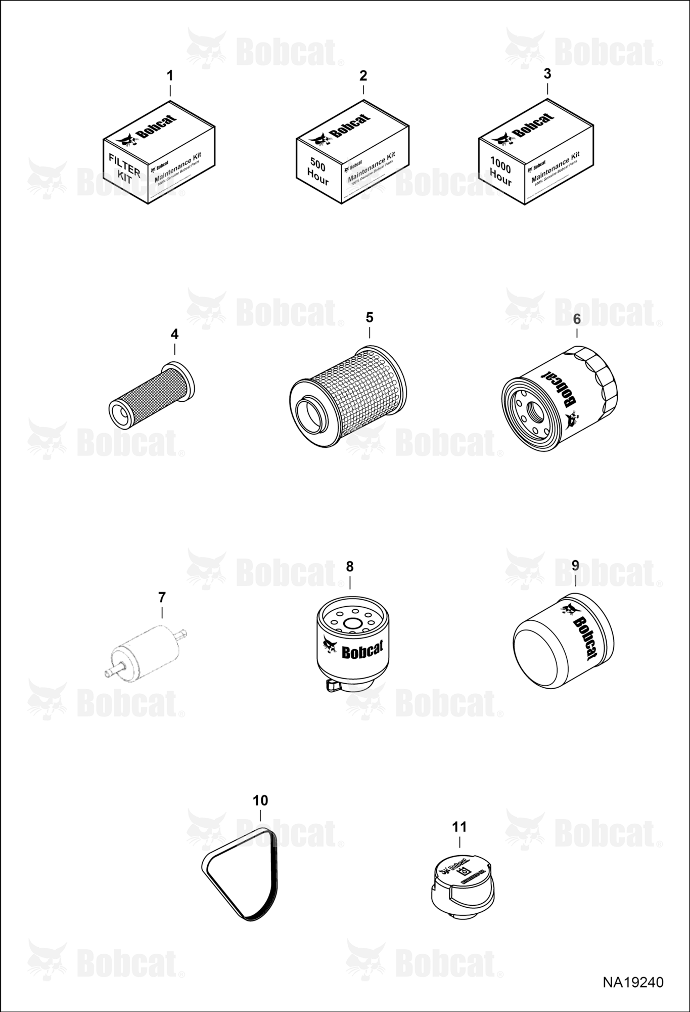 Maintenance Items (Scheduled Maintenance)