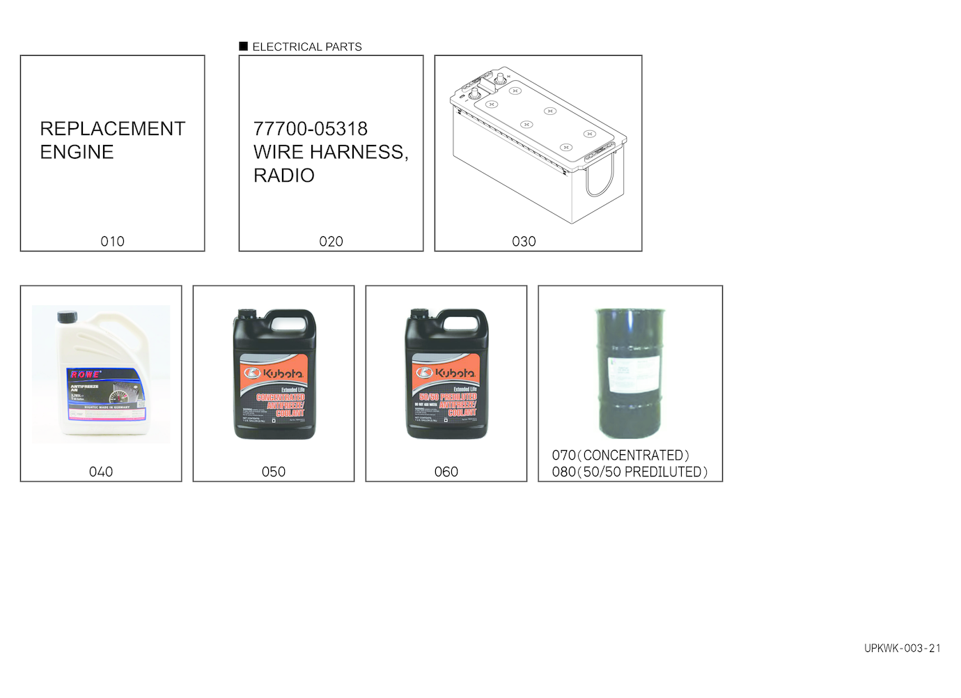 Useful Products