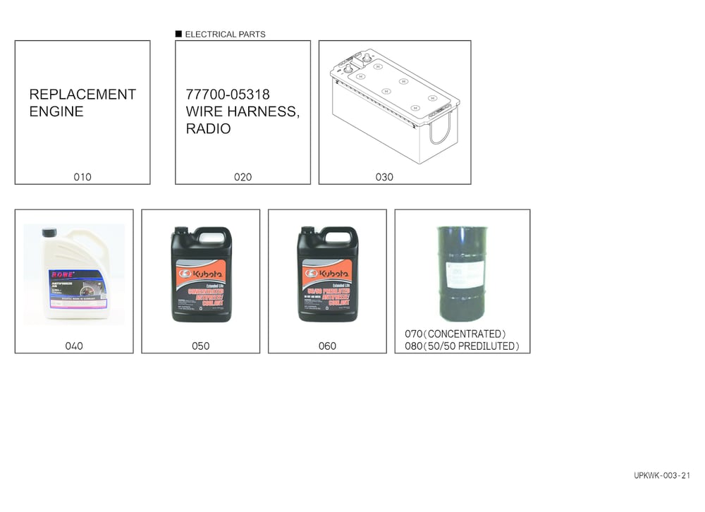 Useful Products