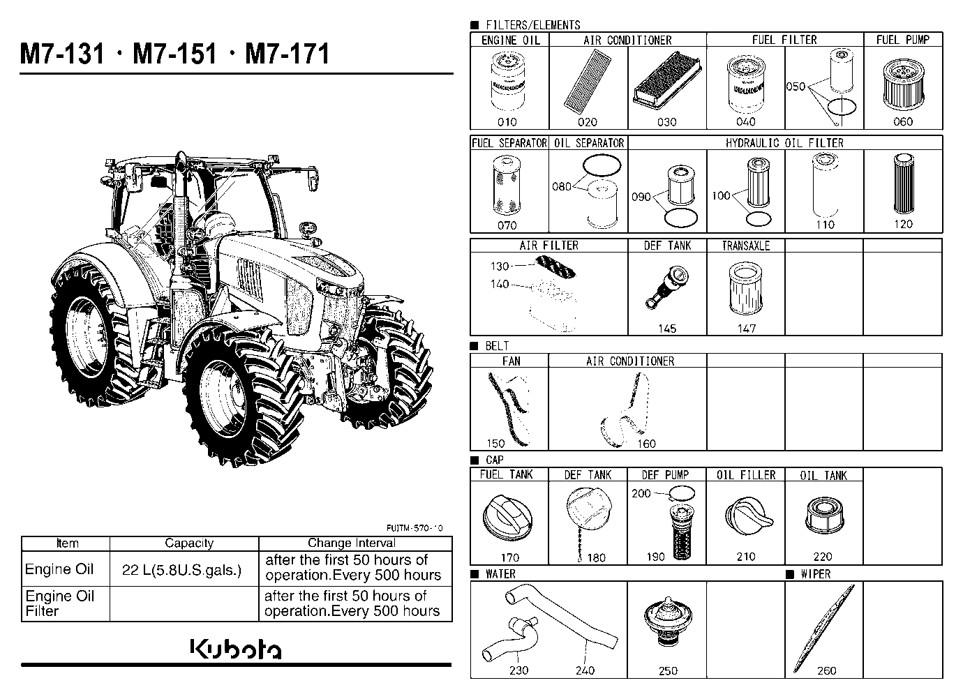 Frequently Used Items