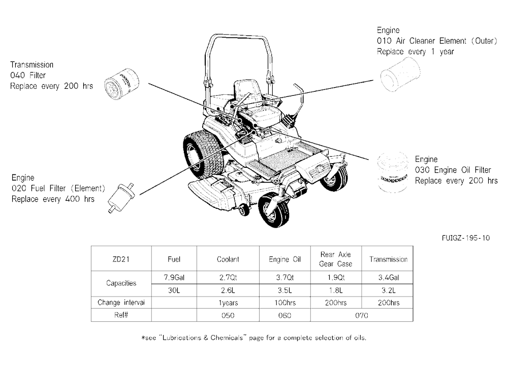 Filter And Fluid Capacity