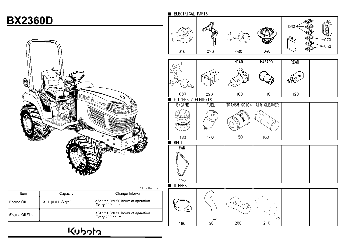 Frequently Used Items