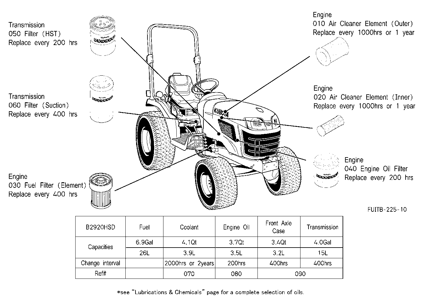 Filter And Fluid Capacity