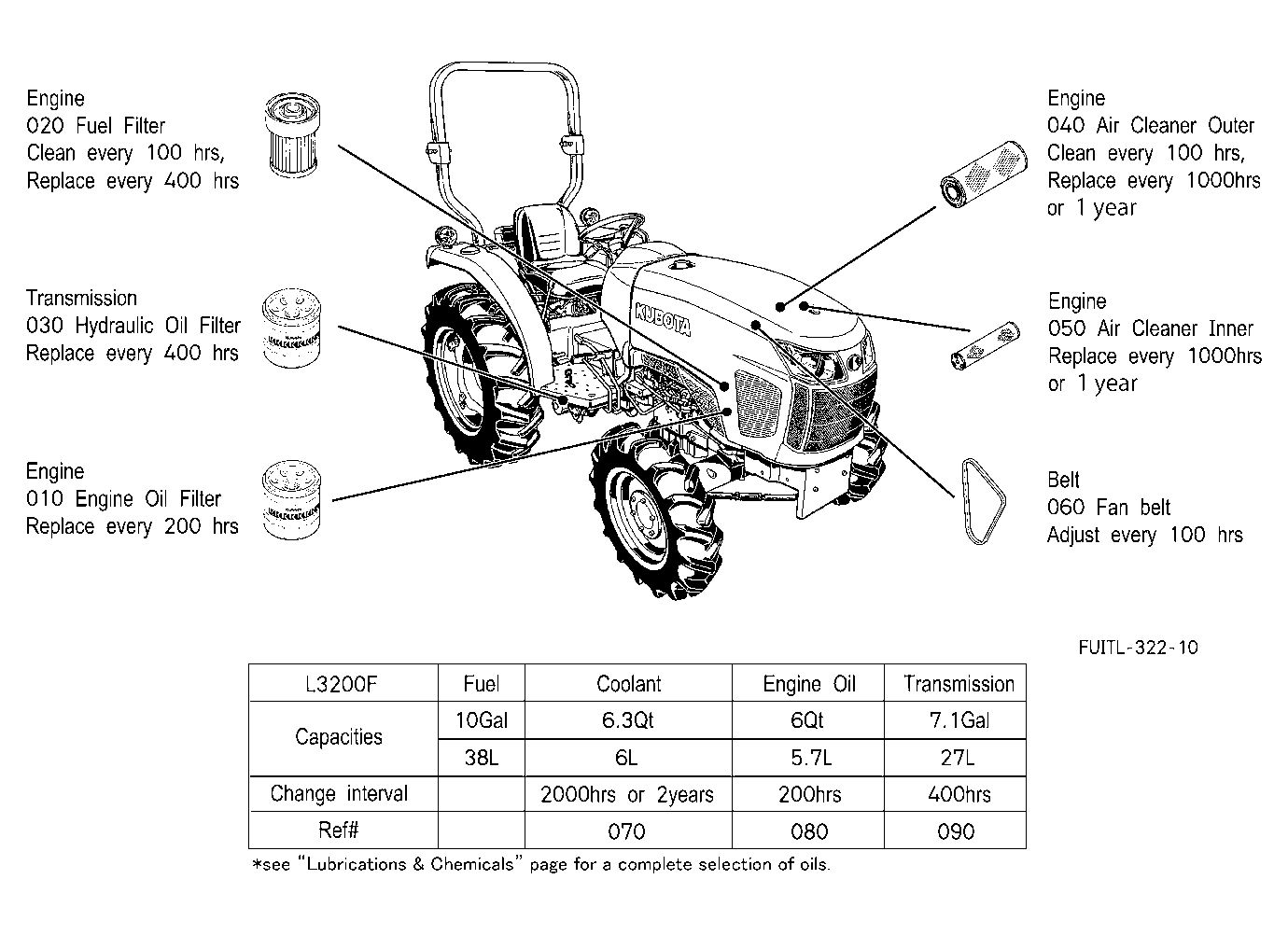 Filter And Fluid Capacity