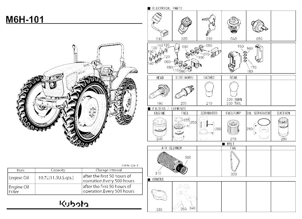 Frequently Used Items