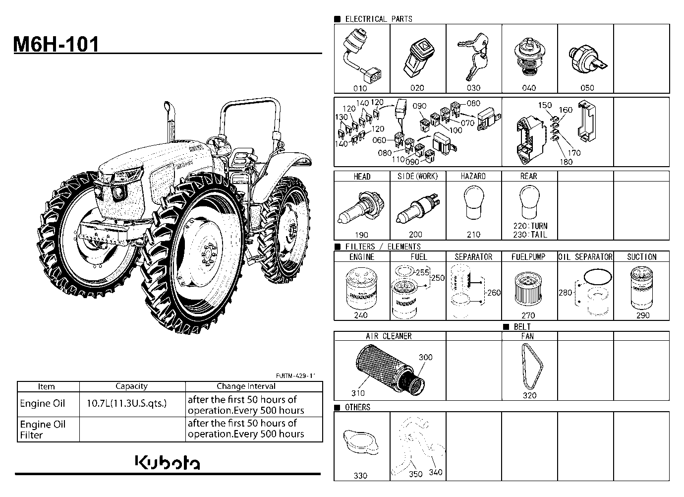Frequently Used Items