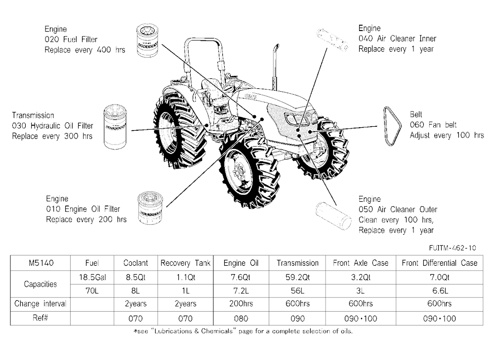 Filter And Fluid Capacity