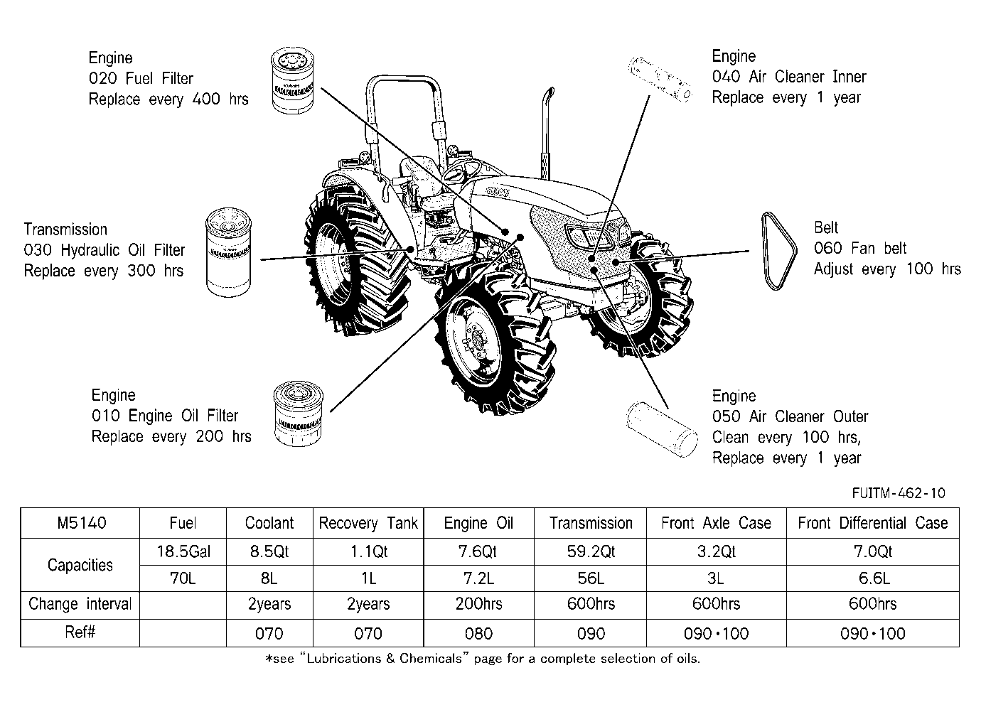 Filter And Fluid Capacity