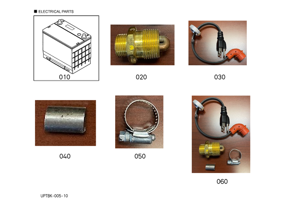 Useful Products