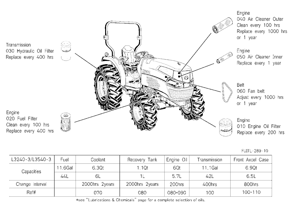 Filter And Fluid Capacity