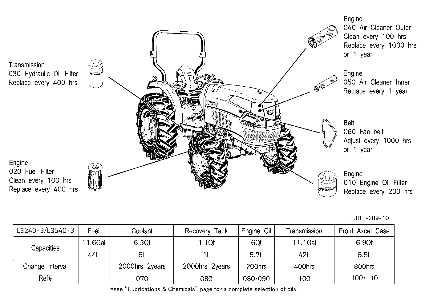 Filter And Fluid Capacity
